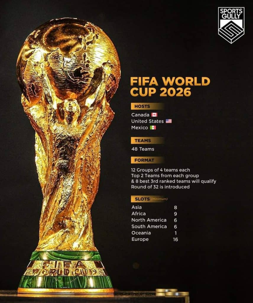 Fifa world cup format 856x1024.jpg